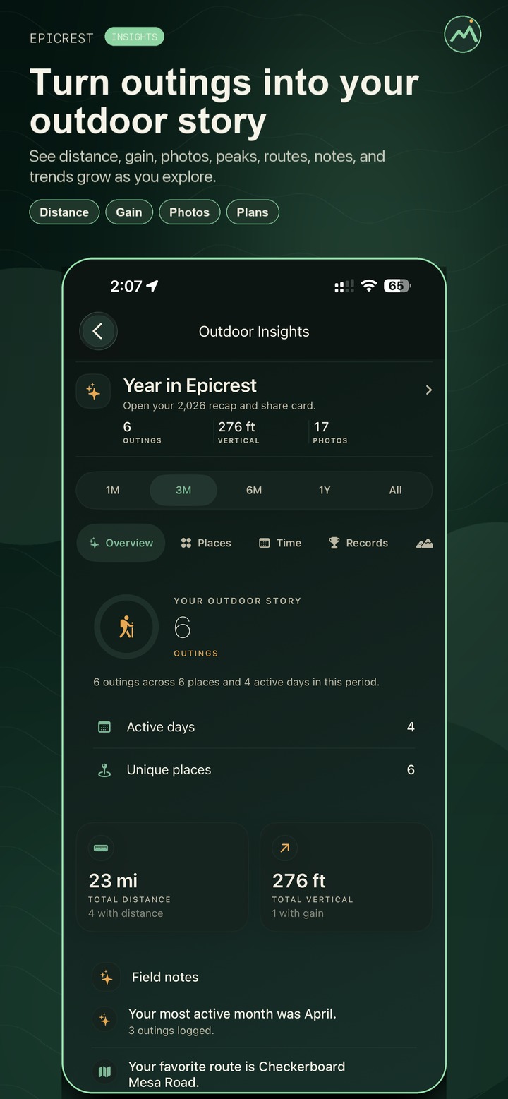 Epicrest Outdoor Insights with trends, records, and a Year in Epicrest recap